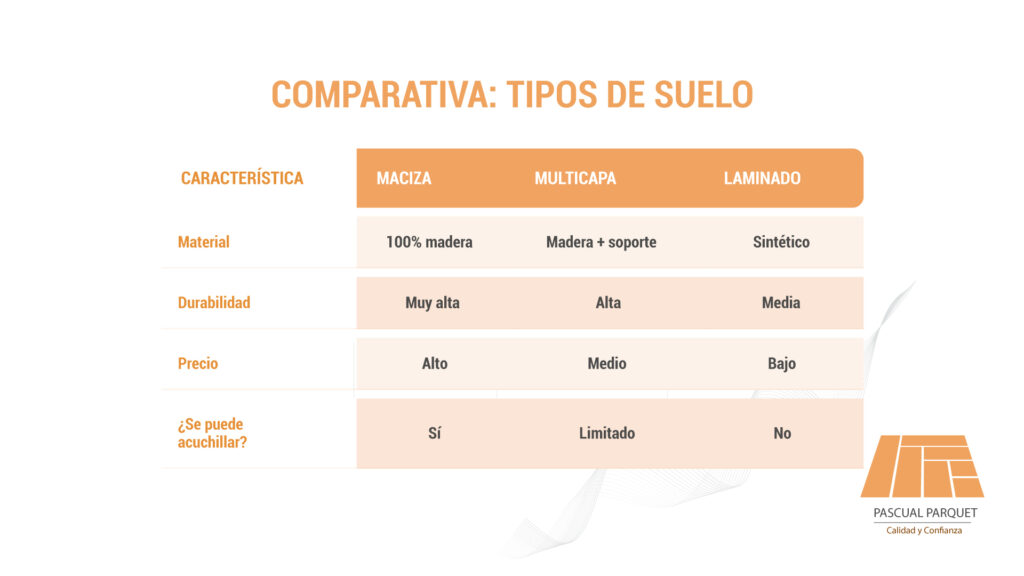 comparativa