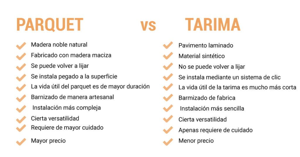 Diferencia entre parquet o tarima