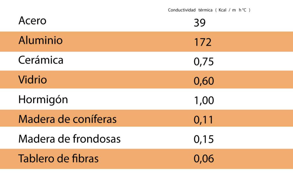 Descenso repentino Tiranía pecado El parquet y su eficiencia energética | Parquet y tarimas | Pascual Parquet