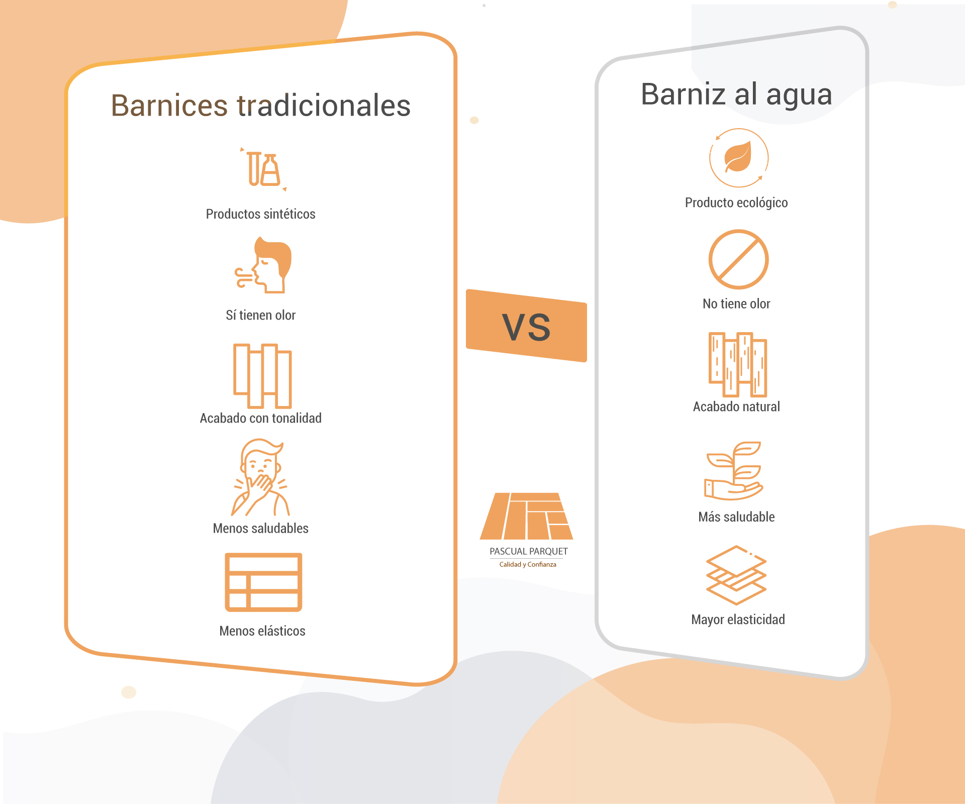 Diferencias entre barniz al agua y al Disolvente